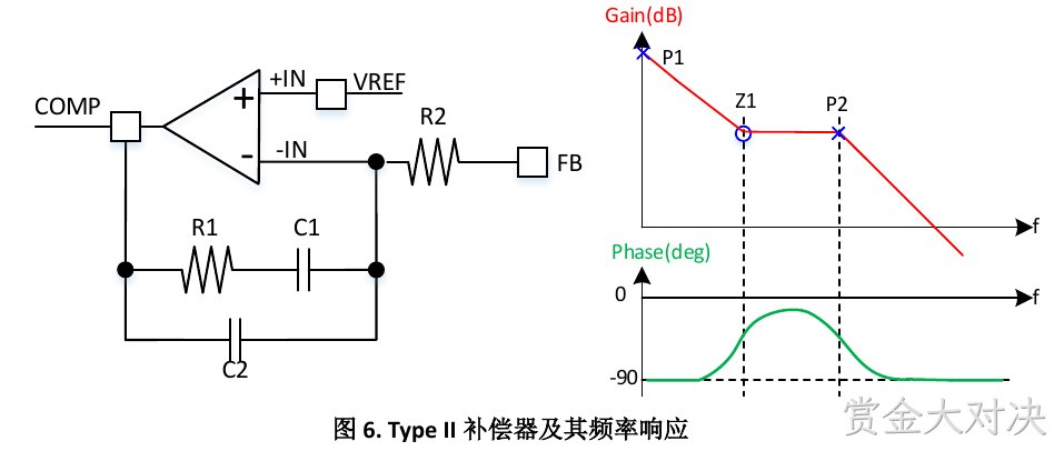 Type II补偿器及其频率响应(图6)