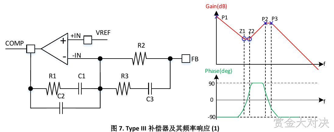 Type III补偿器及其频率响应(图7)